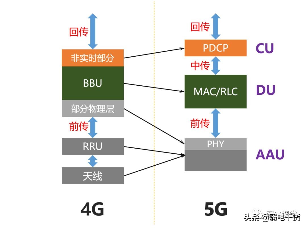 5g承载网讲解,5g承载网到底有哪些关键技术