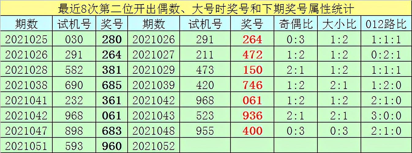 王太初福彩3d2022217期推荐,王太初推荐福彩3d097期