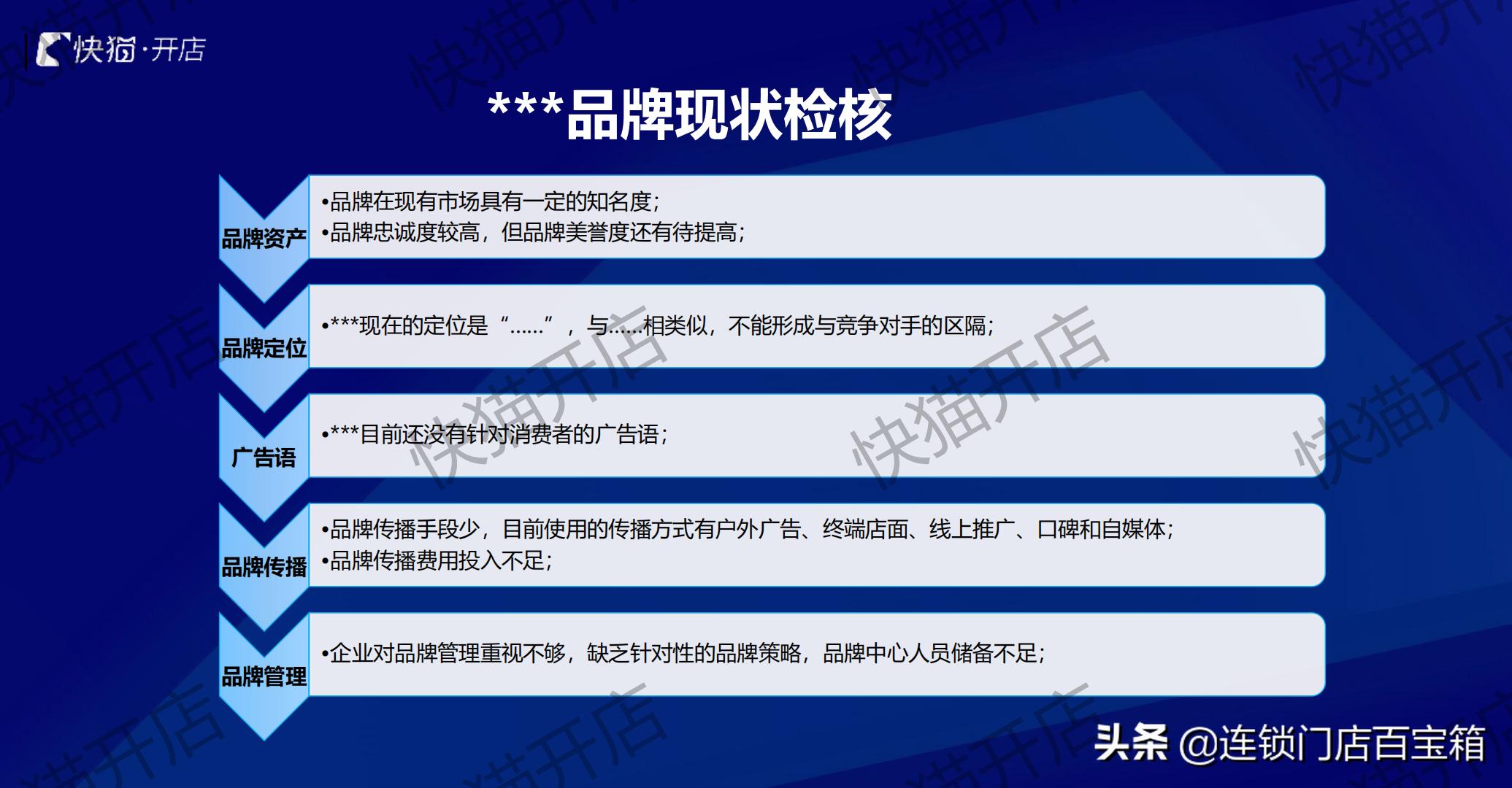 连锁顶层设计视频,连锁公司如何设计架构利于上市