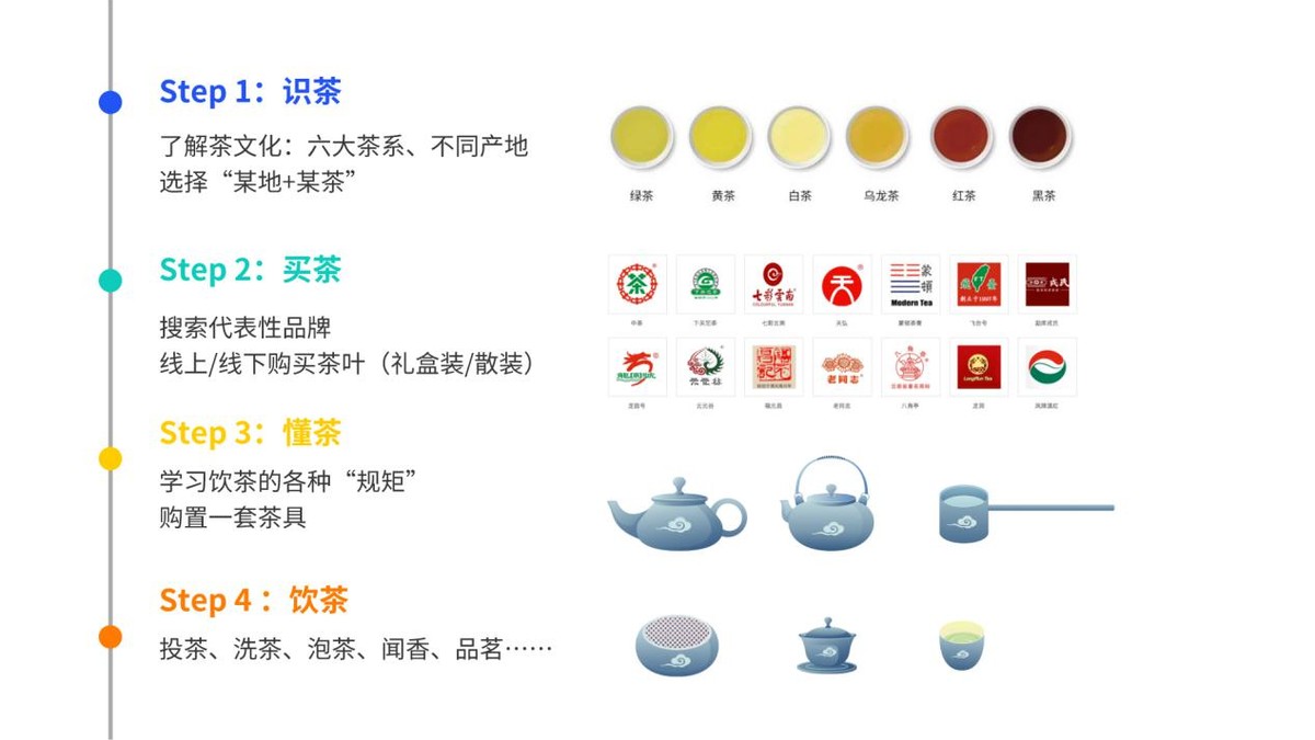 传统茶行业的痛点和危机,揭秘茶产品的三种破局之道