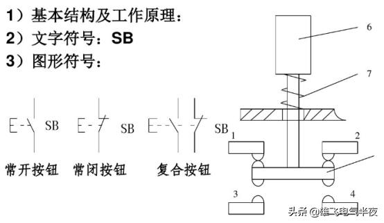 零基础电工必学的元件,低压电工怎样学会识图