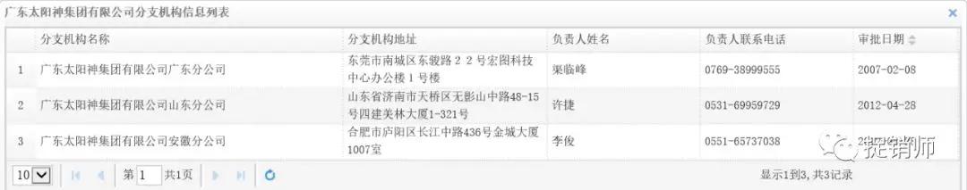 广东太阳神集团有限公司现状,广东太阳神集团有限公司合法吗