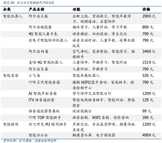 科大讯飞落地人工智能教育,科大讯飞投资ai机器人