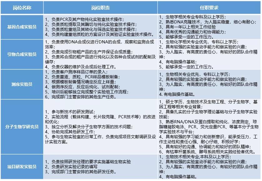 南京江宁医疗厂招聘,江宁药企最新招聘信息