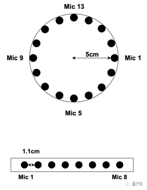 全球顶级语音技术比赛中获双料冠军，这家中国公司靠什么？