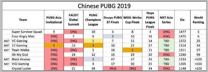蔡徐坤新发型,最新绝地求生cdk活动