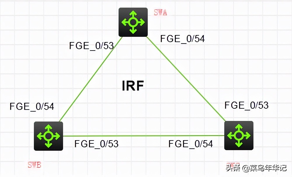 华三交换机堆叠irf模式保持一致,华三交换机snmp配置详细步骤