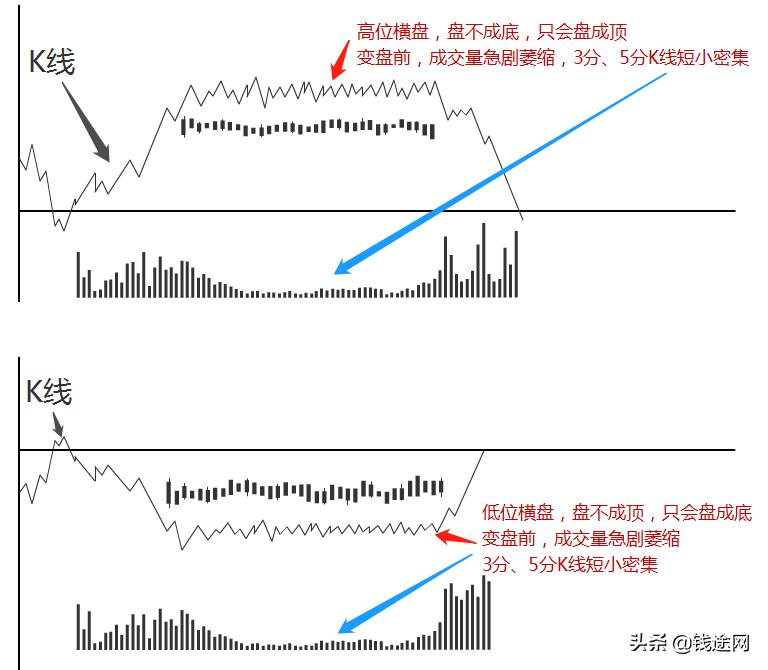 2022期货短线高手的绝招,期货日内超短线高手战法