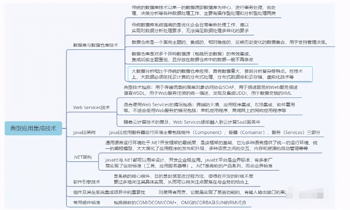 第三章信息系统集成专业技术知识,信息系统集成技术第四章答案