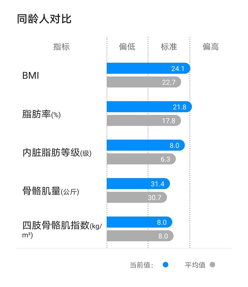 健身房体脂仪测评报告,华为体脂秤wifi版和体脂秤3哪个好