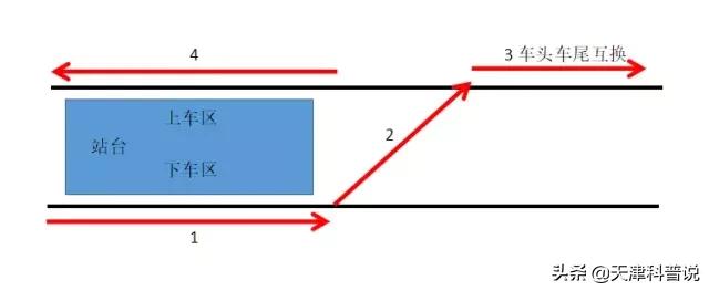 地铁在终点站怎么掉头的图片,地铁如何掉头视频大全