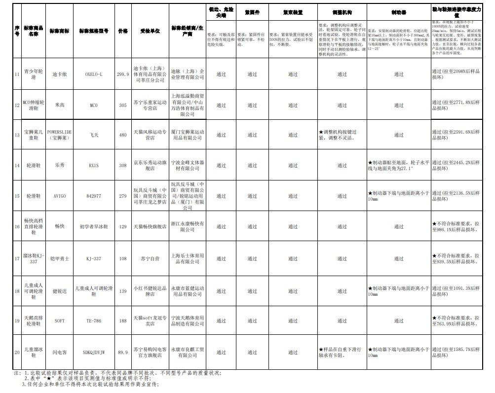 好坏轮滑鞋的对比,想买轮滑鞋怎么鉴别好坏