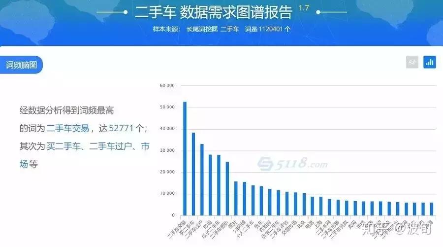 seo运营知识分享,seo入门到精通的10个技巧