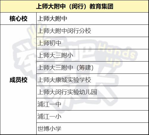 上海一贯制学校或成最大赢家？复旦华二的最新嫡系们