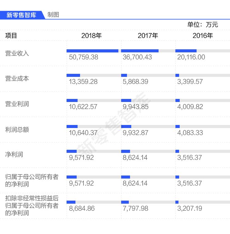 张大妈电商导购怎么样,张大妈发布商品