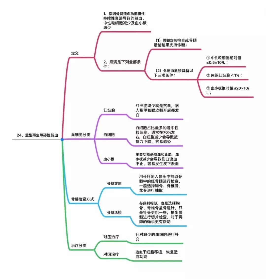 25种重大疾病治疗费用一览表,25种重大疾病有哪些