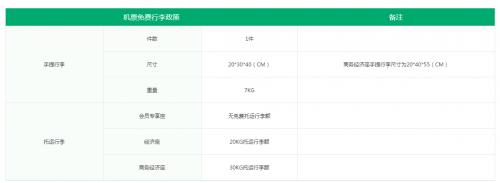 春秋航空行李限制问题,春秋航空行李携带的问题