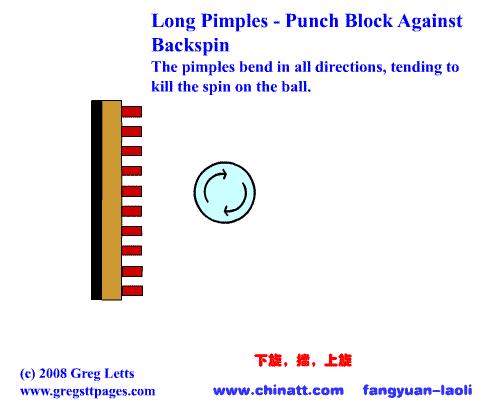业余乒乓学会这五招轻松对付长胶,跟着教练学乒乓怎么练习打长胶