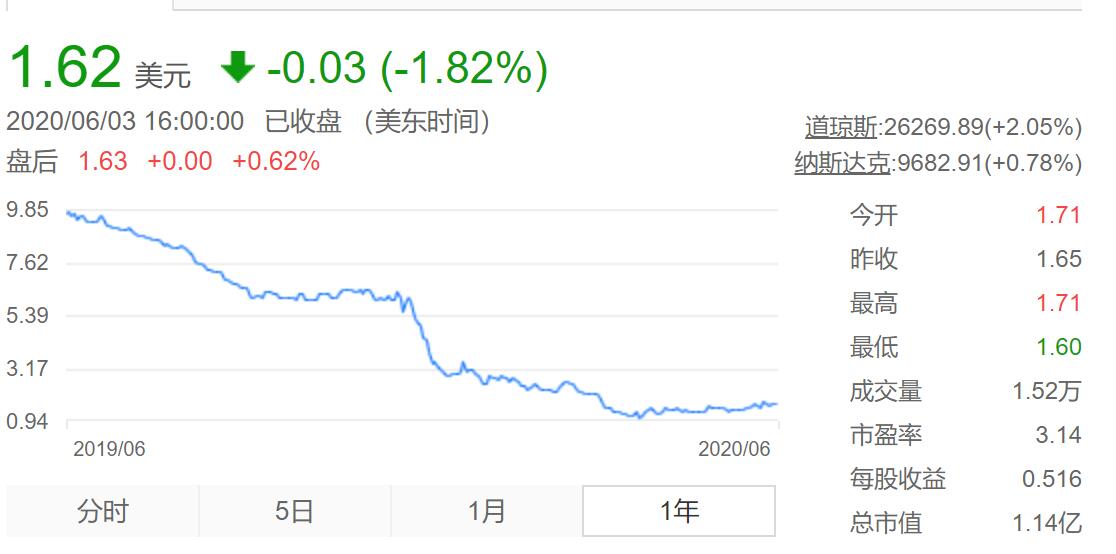 微贷网退出后怎么办,微贷网股票现状