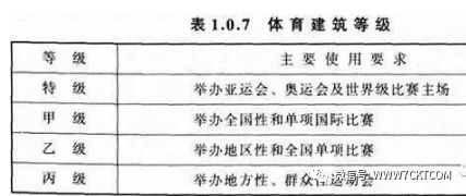 体育场照明设计教程,体育场照明设计公司