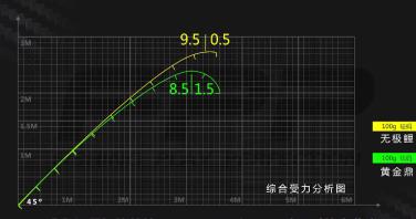 钓黑坑用金泉无极鲤怎么样,无极鲤黑坑