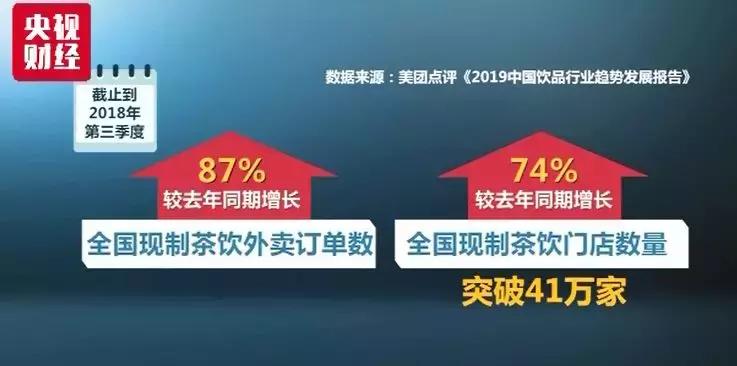 这种“茶”成资本追逐的宠儿，年轻人是主要“推手”！