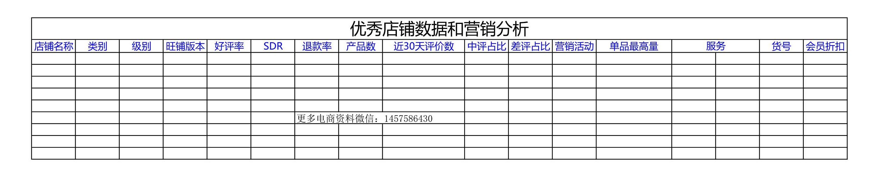 电商excel数据透视表,电商服饰统计表格怎么做
