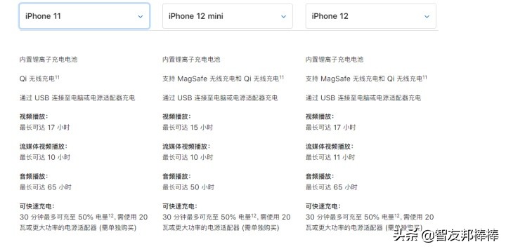 不买iphone12的五大理由,iphone12不能买的五大理由