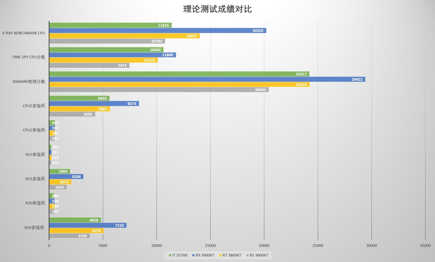 amdxt处理器,全新amdzen3处理器