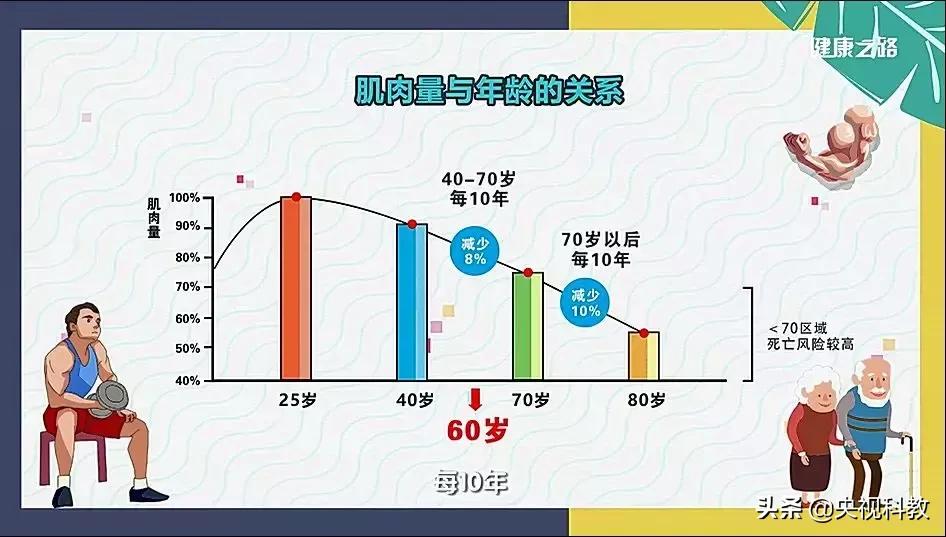 老人防摔好办法有哪些,老年人防摔的最佳方法