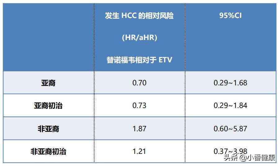 替诺福韦治疗乙肝耐药率,最新乙肝阻断口服国产替诺福韦