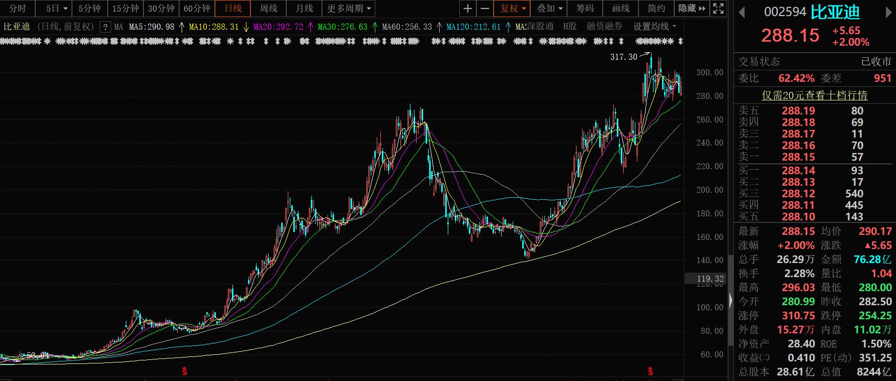 比亚迪业绩解读,浅谈比亚迪的发展