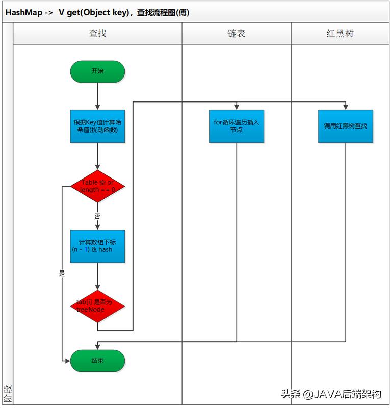 面试28k职位，面试官从HashCode到哈希给我上了一课