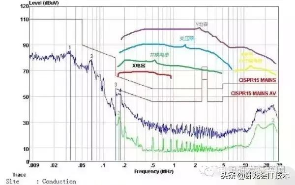开关电源调试全过程详解,从零学起开关电源设计入门电子版