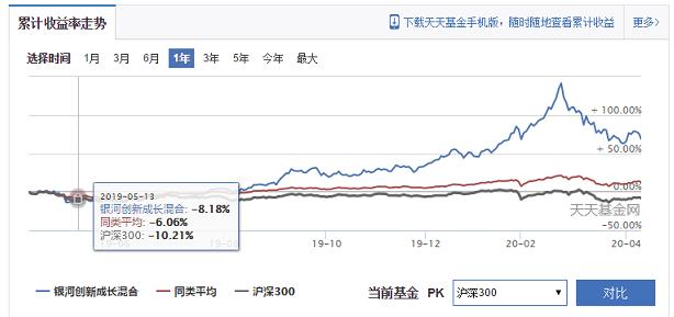 科技类基金推荐2023,科技类基金看哪个指数