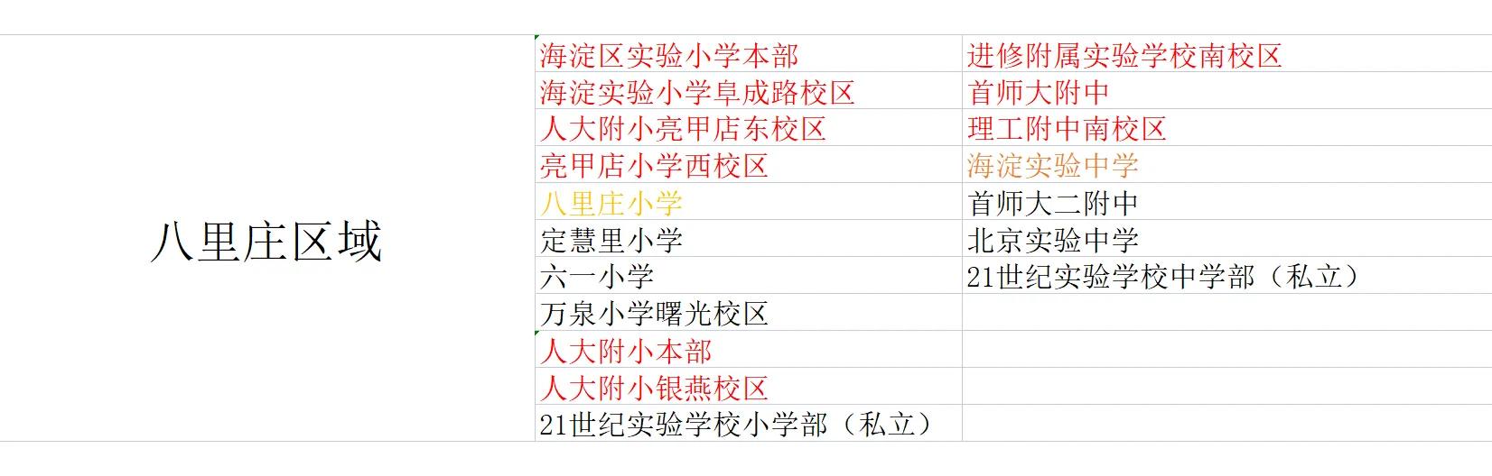 海淀八里庄街道,北京海淀八里庄现状