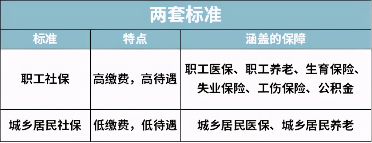 个人怎么交社保最划算呢,个人怎么交社保最划算了