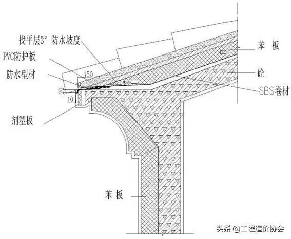 万科工程项目策划铺排方案,万科工程进度计划表
