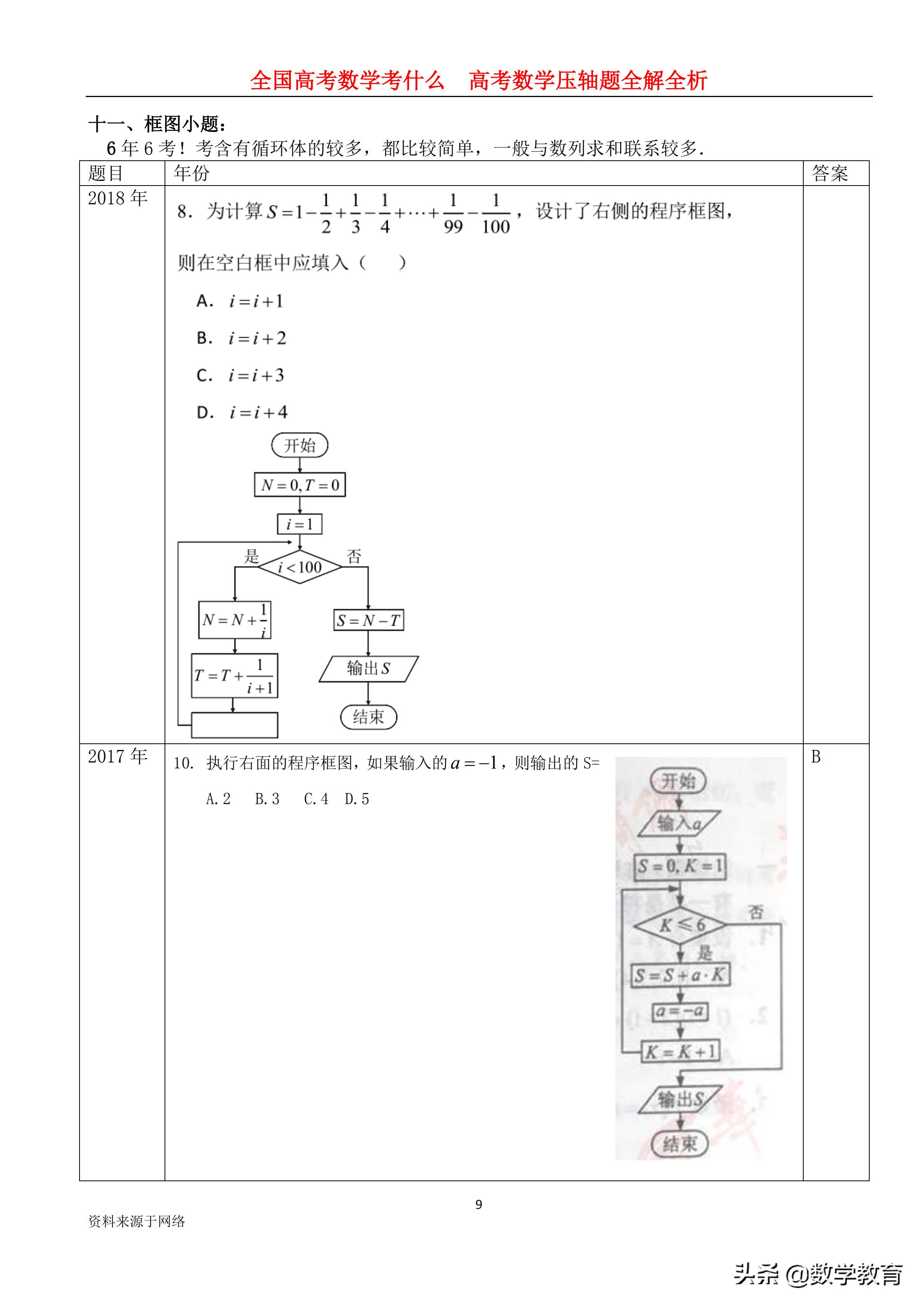 全国卷高考数学历年平均分数,2022年高考数学全国甲卷文科解析