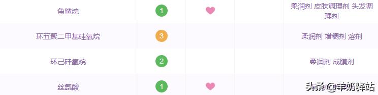 雅漾理肤泉哪个保湿补水效果好,药妆护肤品真的可靠吗