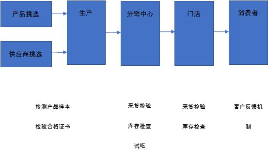 aldi外贸订单,aldi折扣店经营模式