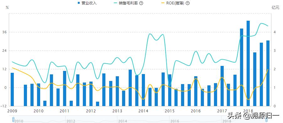 光正集团与爱尔眼科,爱尔眼科与光正眼科