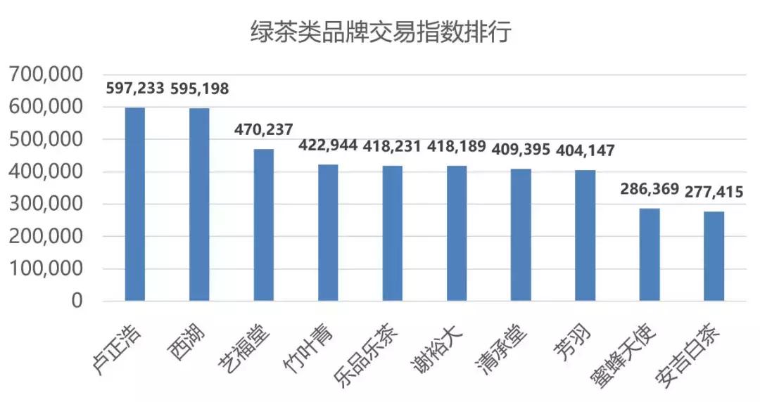 双11茶叶类销量排行,双11茶叶成交榜