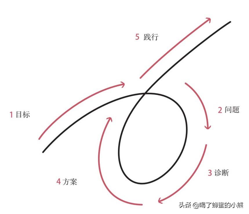 本杰明富兰克林和巴菲特,本杰明·格雷厄聪明的投资者