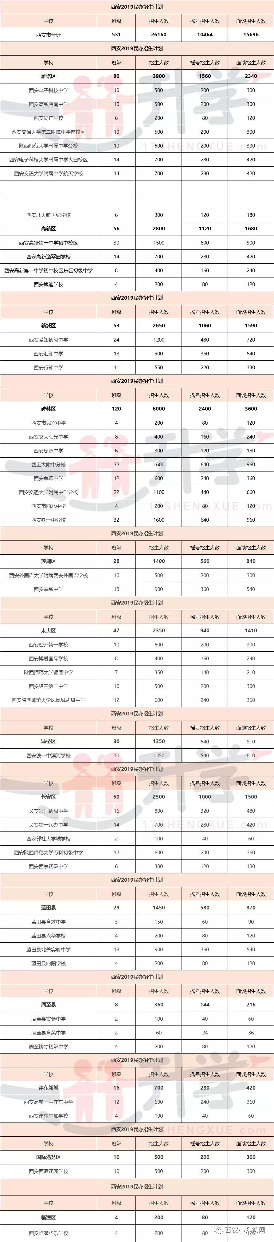 西安今年小升初的家长注意,2018西安小学升初中家长挤破头