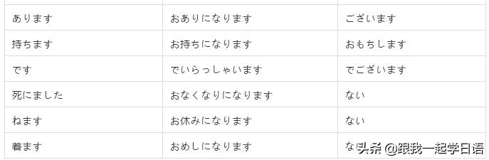 关于敬语的100个小知识,敬语非敬语对照表