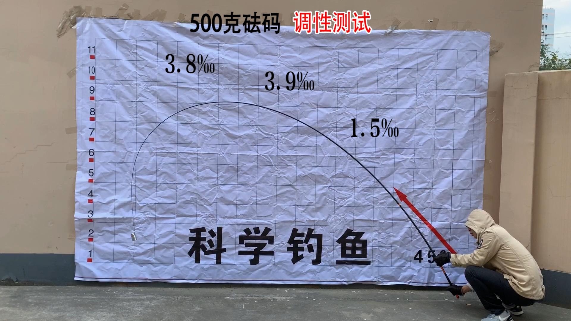 佳钓尼伏魔鱼竿钓鱼视频,佳钓尼伏魔霸道轻量大物竿7.2测评