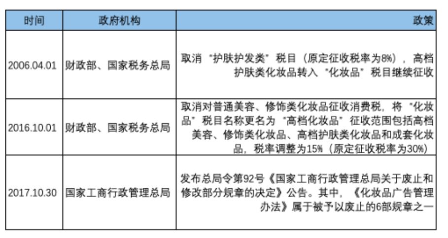 上海家化、珀莱雅与御家汇:谁能戴上化妆品“新国货”王冠?