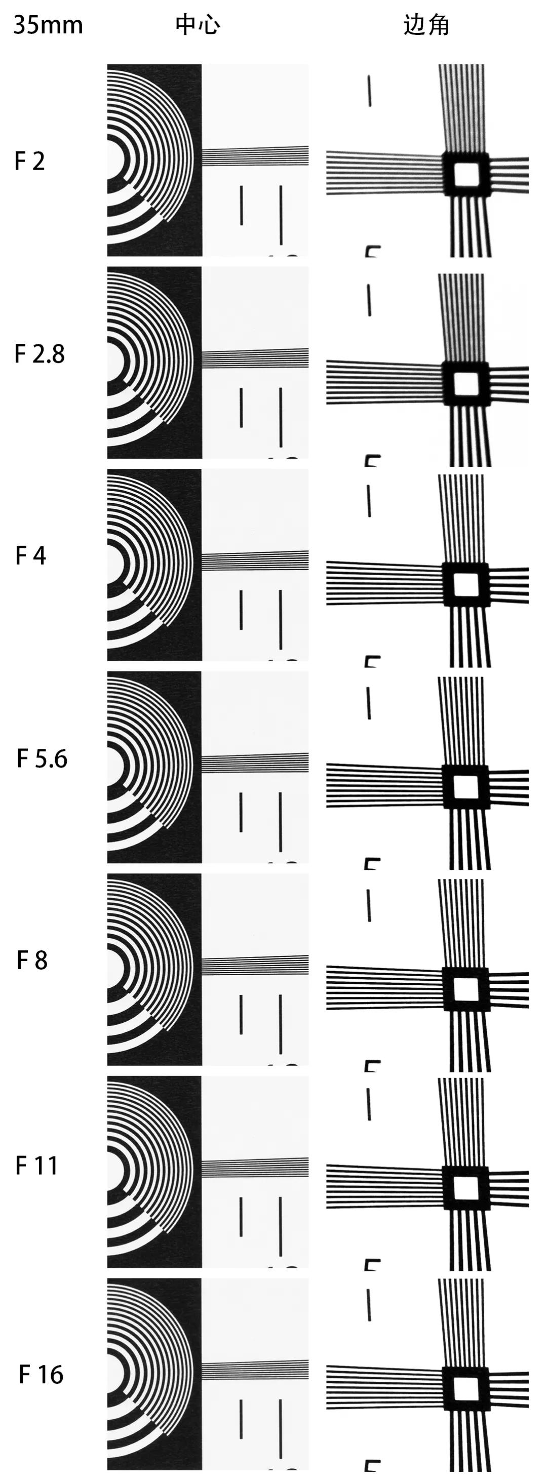 国产自动对焦镜头进击:永诺85、42.5、35mm三镜头测评