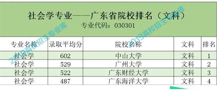 社会学硕士是冷门中的冷门吗,社会学类是冷门吗